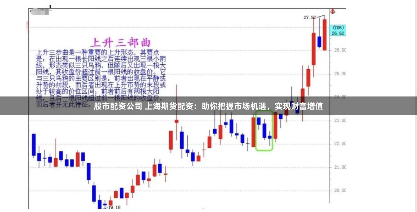 股市配资公司 上海期货配资：助你把握市场机遇，实现财富增值