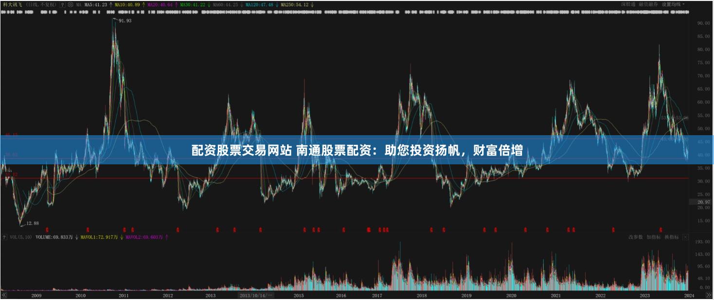 配资股票交易网站 南通股票配资：助您投资扬帆，财富倍增